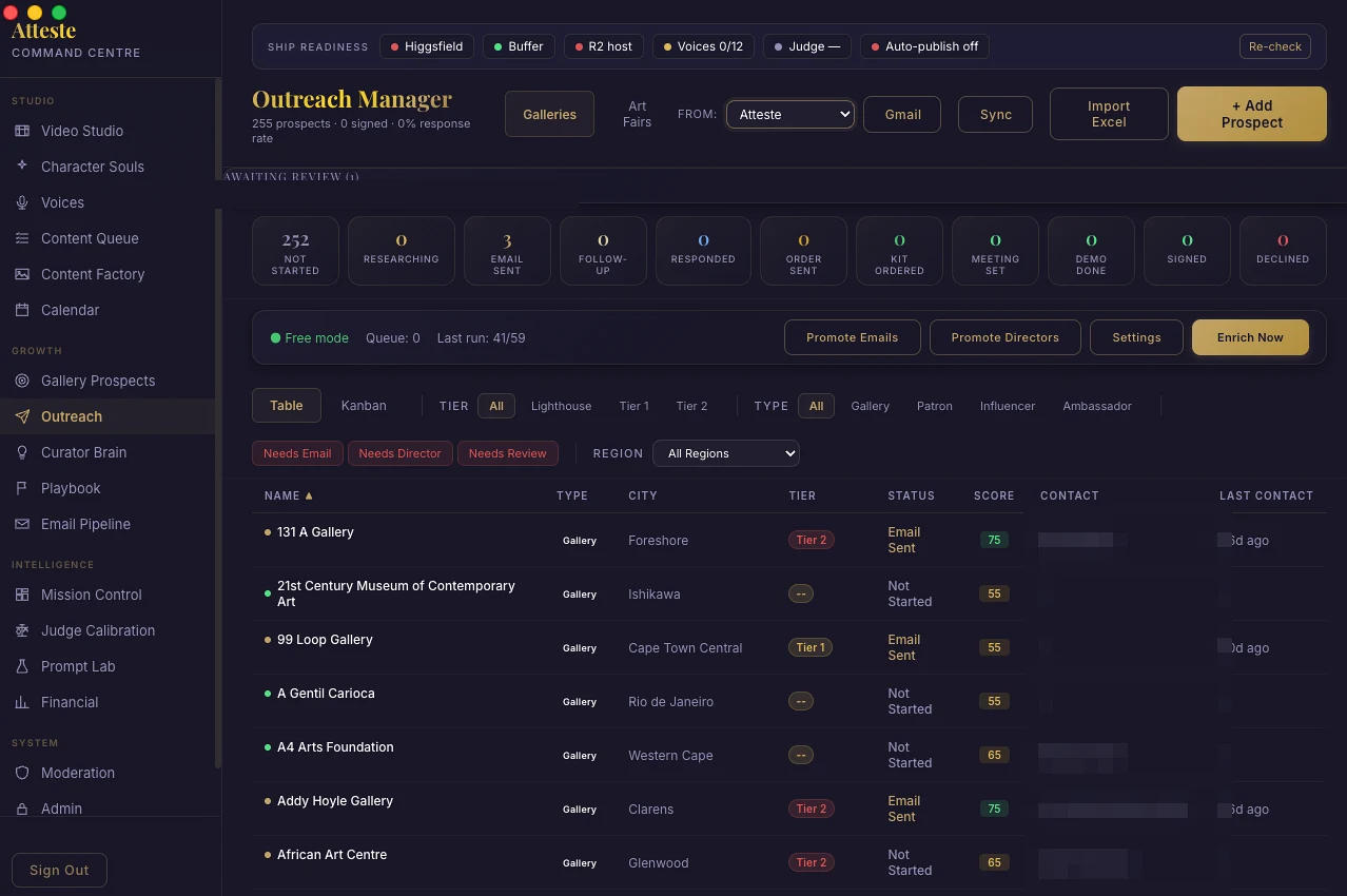 The Outreach Manager: 255 prospects across an eleven-stage pipeline with scoring and tiering